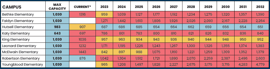 A table with numbers and numbersDescription automatically generated